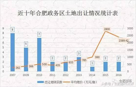 合肥庐阳买房干货,合肥蜀山庐阳购房