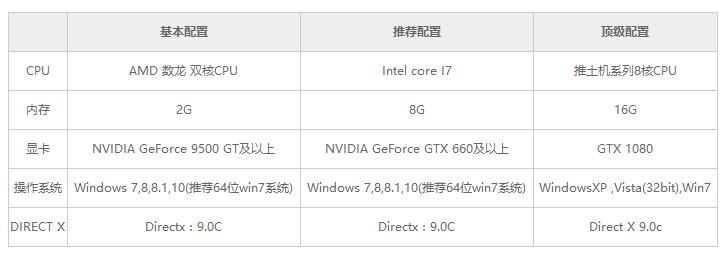 目前配置要求最高的电脑游戏,2017主流游戏电脑配置