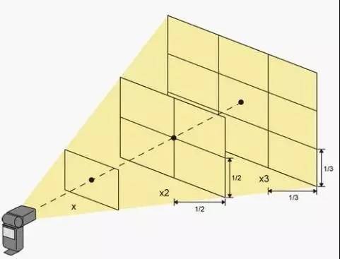 百块的外闪真能买?换个方式玩摄影