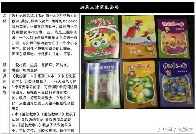 哪款点读笔最好用,如何选择点读笔最好