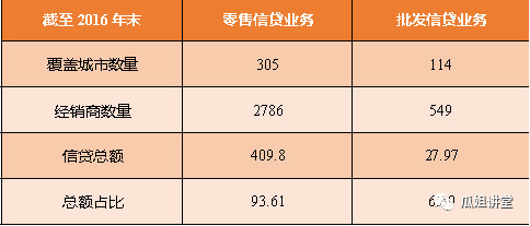 “富二代”无用——汽车金融标杆企业分析之大众金融发展篇