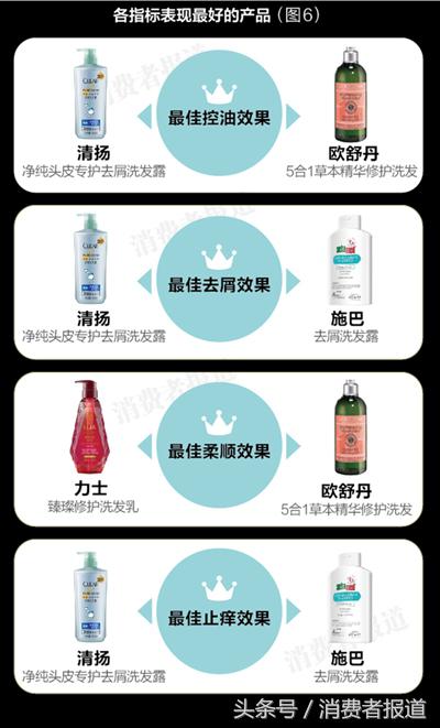 十大公认最好洗发水无硅油,大油头洗发水排行榜第一名