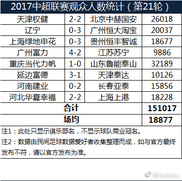 中超联赛力帆2019赛程表,中超重庆力帆集锦