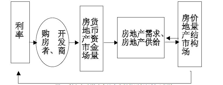 厦门多家银行调整房贷利率,利率调整对购房者有什么影响?