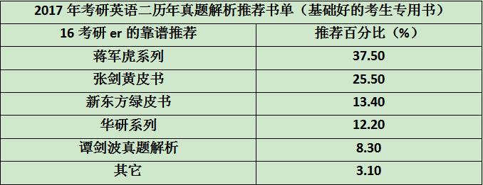 考研英语二真题选什么书,考研英语二真题详细解析