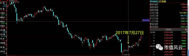 赢时胜今天股价上涨原因分析,赢时胜定增最新消息