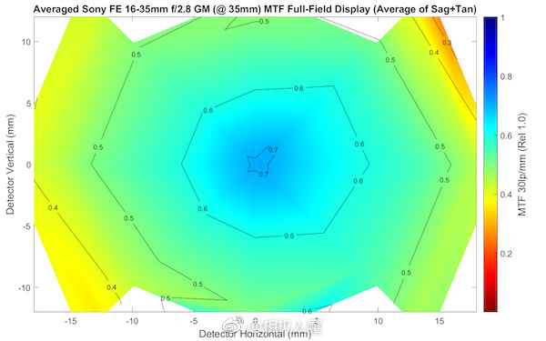 绱㈠凹fepz16-35mmf4,绱㈠凹fe16-35mmf2.8闀滃ご