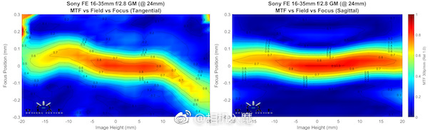 绱㈠凹fepz16-35mmf4,绱㈠凹fe16-35mmf2.8闀滃ご