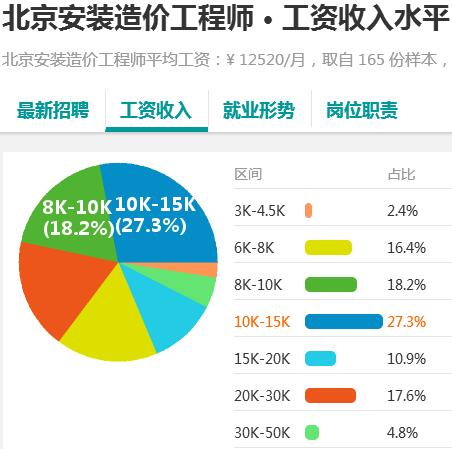 安装造价工程师工作内容,郑州造价工程师的待遇