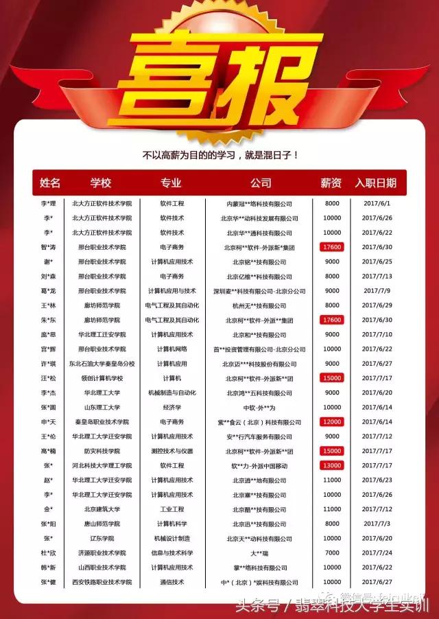 翡翠集团学员高薪背后的秘密，今天为你揭晓