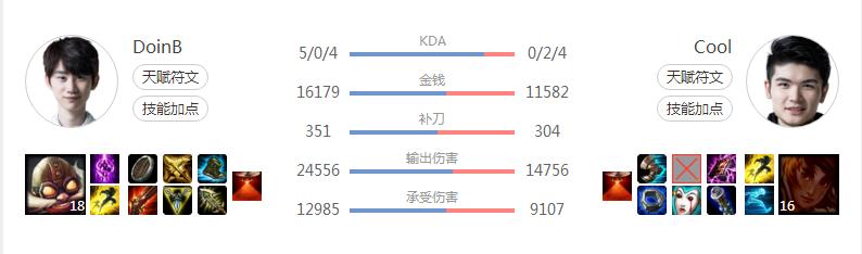 蜘蛛打野如何在前期打出优势,蜘蛛打野思路分析
