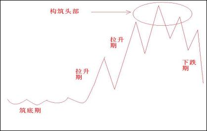 股道k线擒牛术连载1,股道k线擒牛术连载2