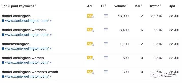 跨境电商的方法和技巧论文,跨境电商小技巧图片