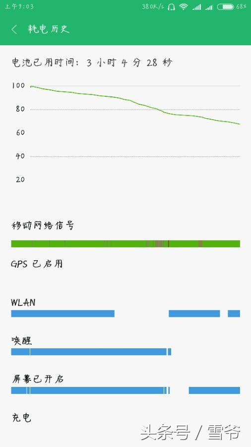 小米5x评测视频最新,小米电话手表5x评测
