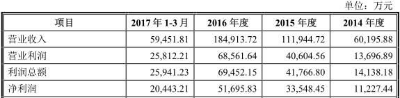 开心消消乐VS宾果消消消，谁能领先IPO上市？