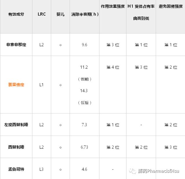 哺乳期的用药方式,哺乳期用药原则正确的是