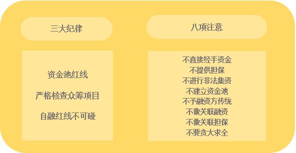 互联网金融的法律规制,互联网金融各类监管相关的法律