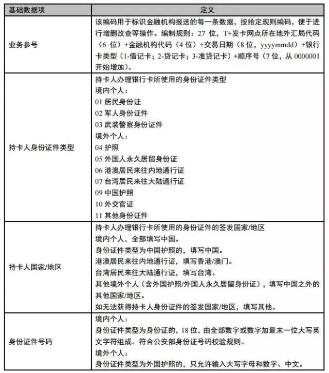 消费5万元以上会被监管吗,消费满500元可以报警吗