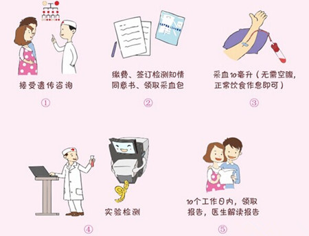 羊水穿刺针头扎到胎儿会怎么样,羊水穿刺会扎到大脑吗