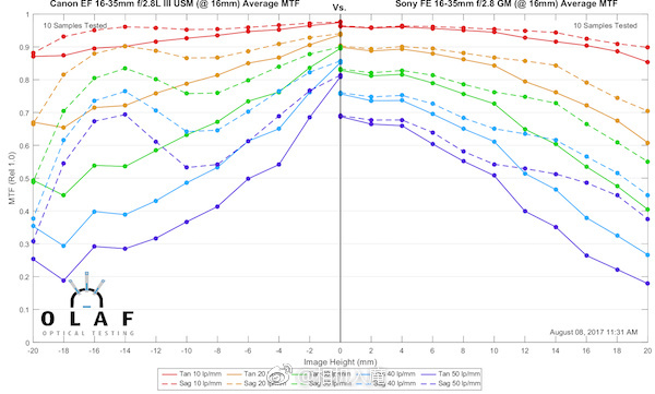 绱㈠凹fepz16-35mmf4,绱㈠凹fe16-35mmf2.8闀滃ご