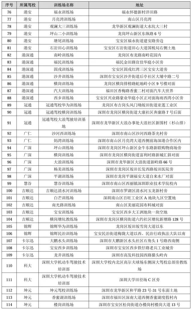 考驾照难不难怎么选择驾校,为什么驾校考试特别难