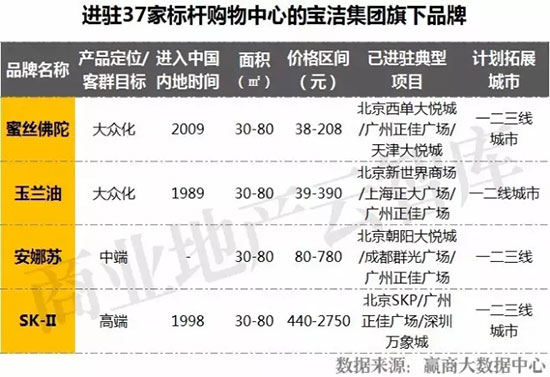 招商内幕真实案例,高档化妆品招商有哪些