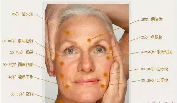 关于皱纹的的知识,关于皮肤你知道多少