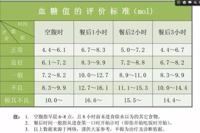 糖尿病人饭后高血糖怎么办,糖尿病饭后2小时血糖6.6正常吗