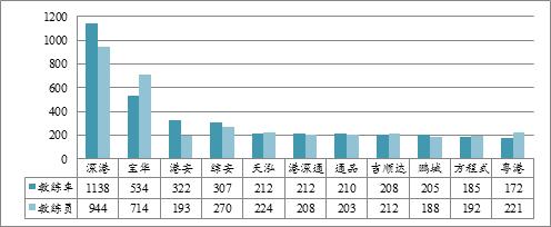 考驾照难不难怎么选择驾校,为什么驾校考试特别难