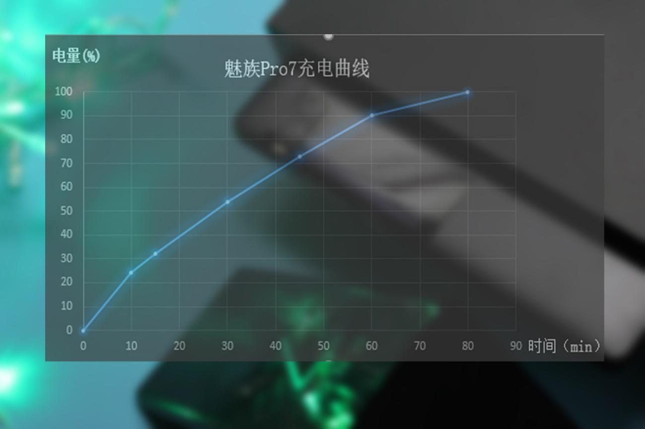 魅族pro7现在值得购买吗,魅族pro7现在值得入手