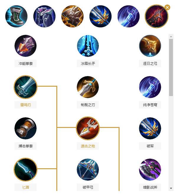 王者荣耀吕布的操作究竟有多难,王者荣耀吕布怎么玩才是厉害的