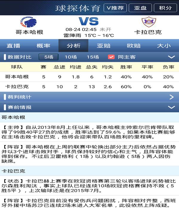 欧冠哥本哈根0-0塞维利亚,欧冠莫斯科中央陆军