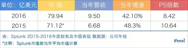 瀚思大数据安全分析平台,瀚思科技是干嘛的