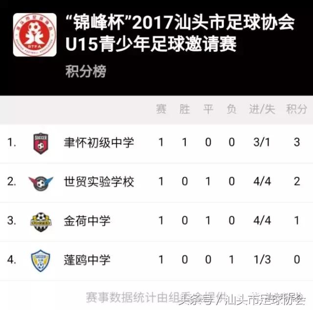 汕头市青少年足球联赛,2022年汕头足协青少年足球锦标赛