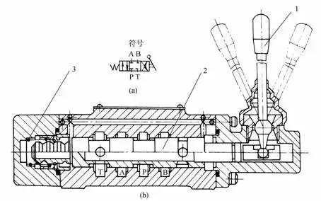 方向控制阀图,方向控制阀的原理和区别