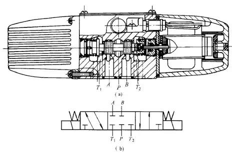 方向控制阀图,方向控制阀的原理和区别