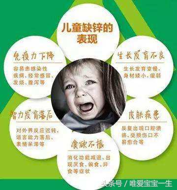 宝宝补锌宝妈吃什么,关于孩子补锌你应知道的