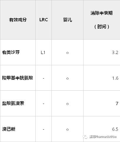 哺乳期用药谨记的原则,哺乳期用药4大原则