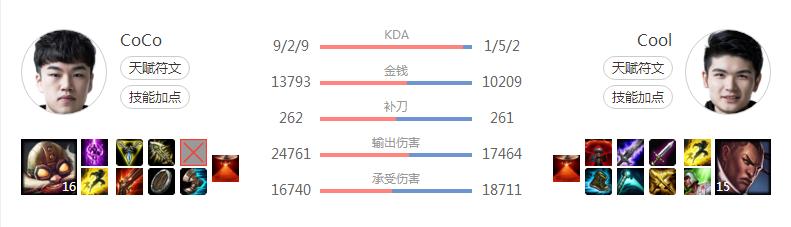 蜘蛛打野如何在前期打出优势,蜘蛛打野思路分析