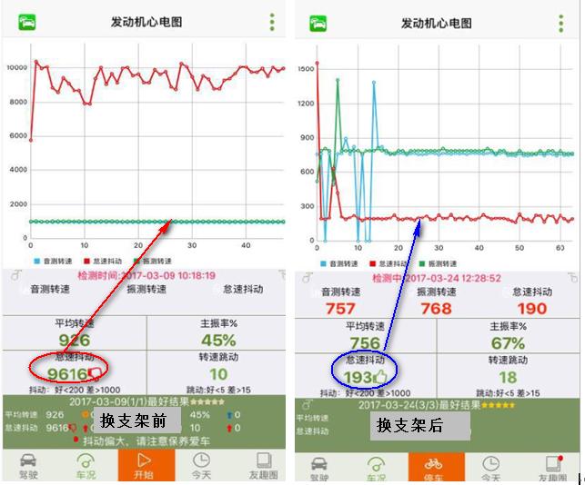 抖动厉害与机油有关吗,发动机抖动漏油什么原因