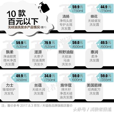 无硅油洗发水推荐,真正的无硅油洗发产品有哪些