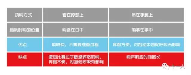 篮球裁判员的手势讲解暂停换人,跑步1000米裁判员口令手势