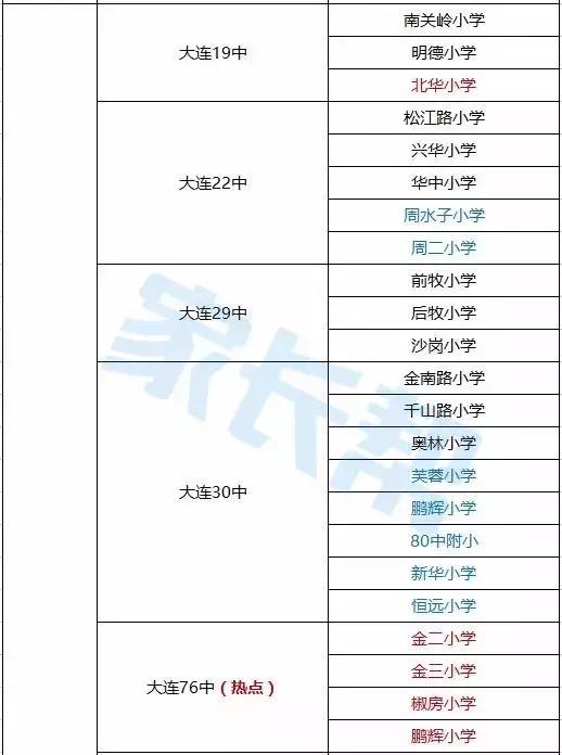 大连300所中小学附排行榜42高中、69初中、189小学