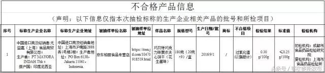 网红食品再曝安全隐患,食品药品监督管理局查出过期辣条