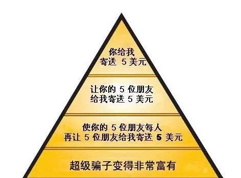 风靡一时的“星火草原”实为网络传销！似3M遗体资金盘！