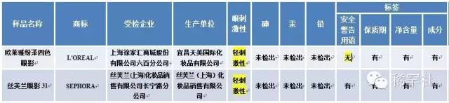知生活·3.15特辑｜警惕您身边“高大上”的不合格产品