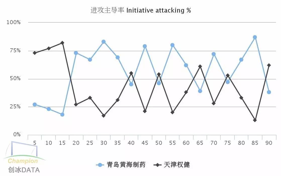 广州富力天津权健前瞻,广州富力和天津权健分析