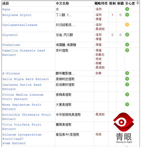 补水面霜可以替代面膜吗,补水面霜能拯救垮脸吗