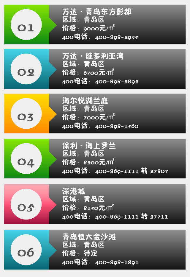 西海岸楼市太疯狂！明星齐聚，大师也不能免俗！