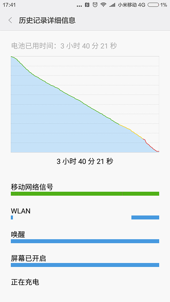 3000毫安快充电池,3000mah电池用什么快充线